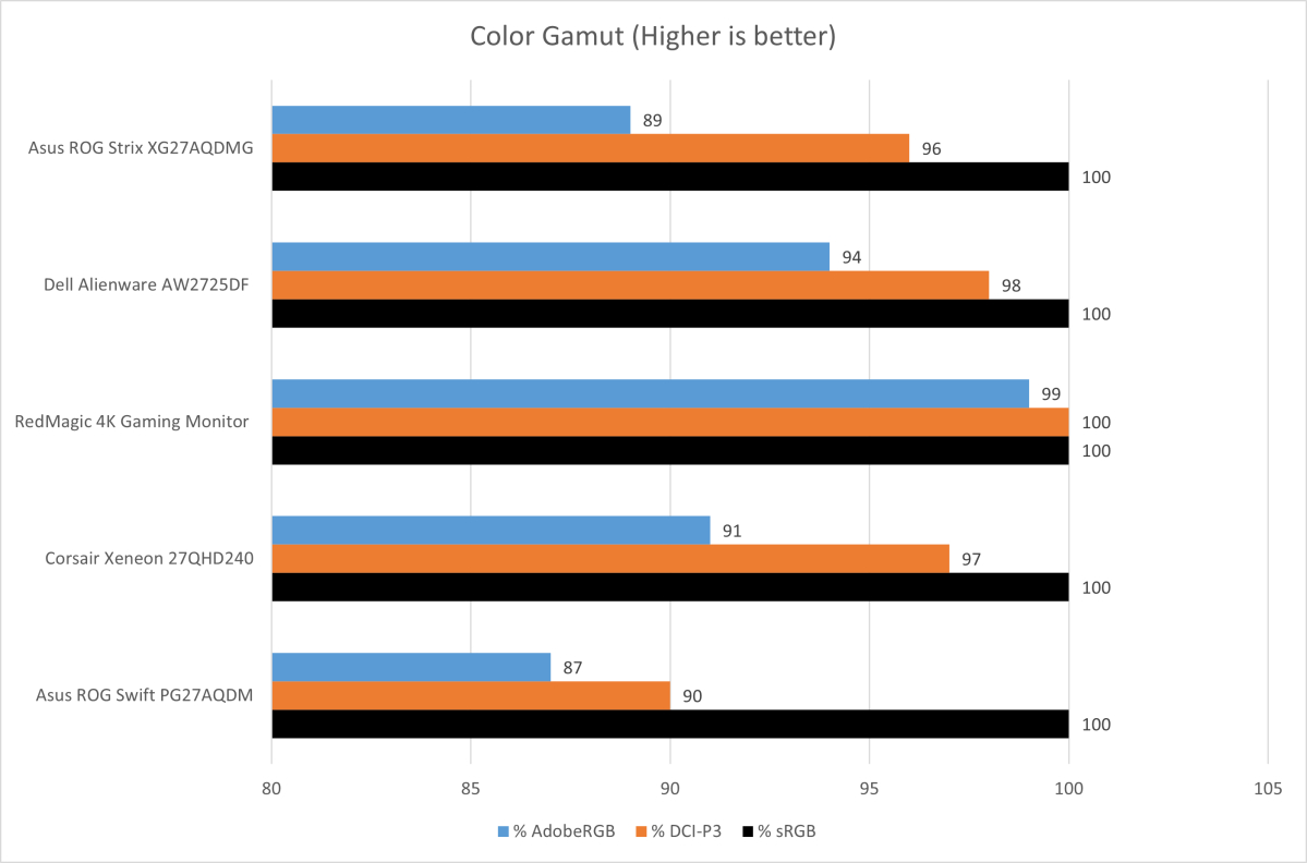 Asus ROG Strix XG27AQDMG 06