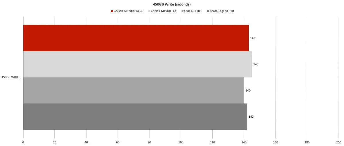 Corsair MP700 Pro SE 06