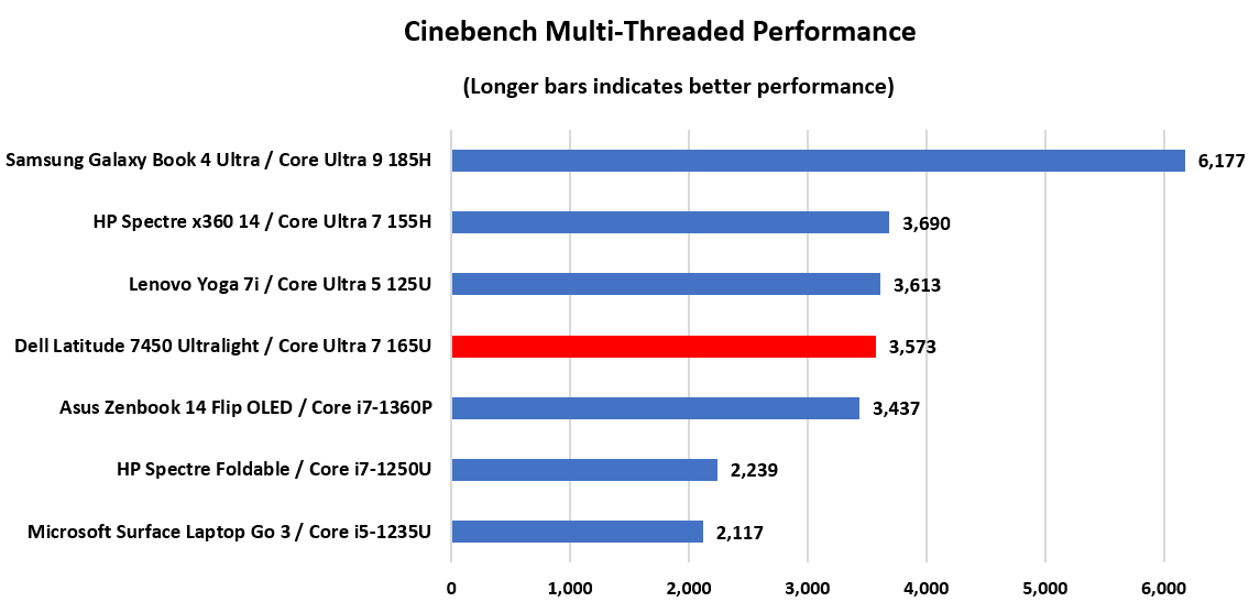 Dell Latitude 7450 Ultralight 06