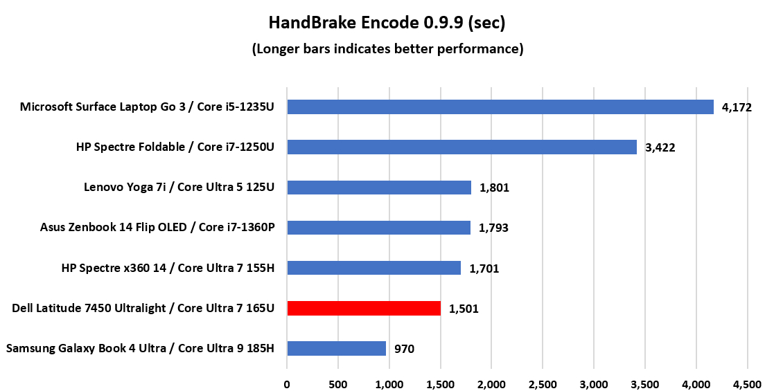 Dell Latitude 7450 Ultralight 07