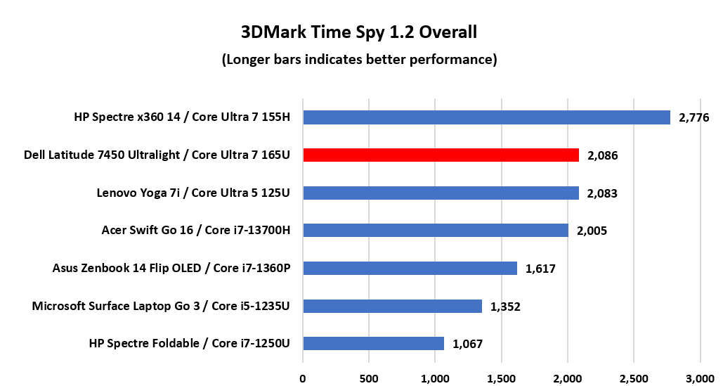 Dell Latitude 7450 Ultralight 09
