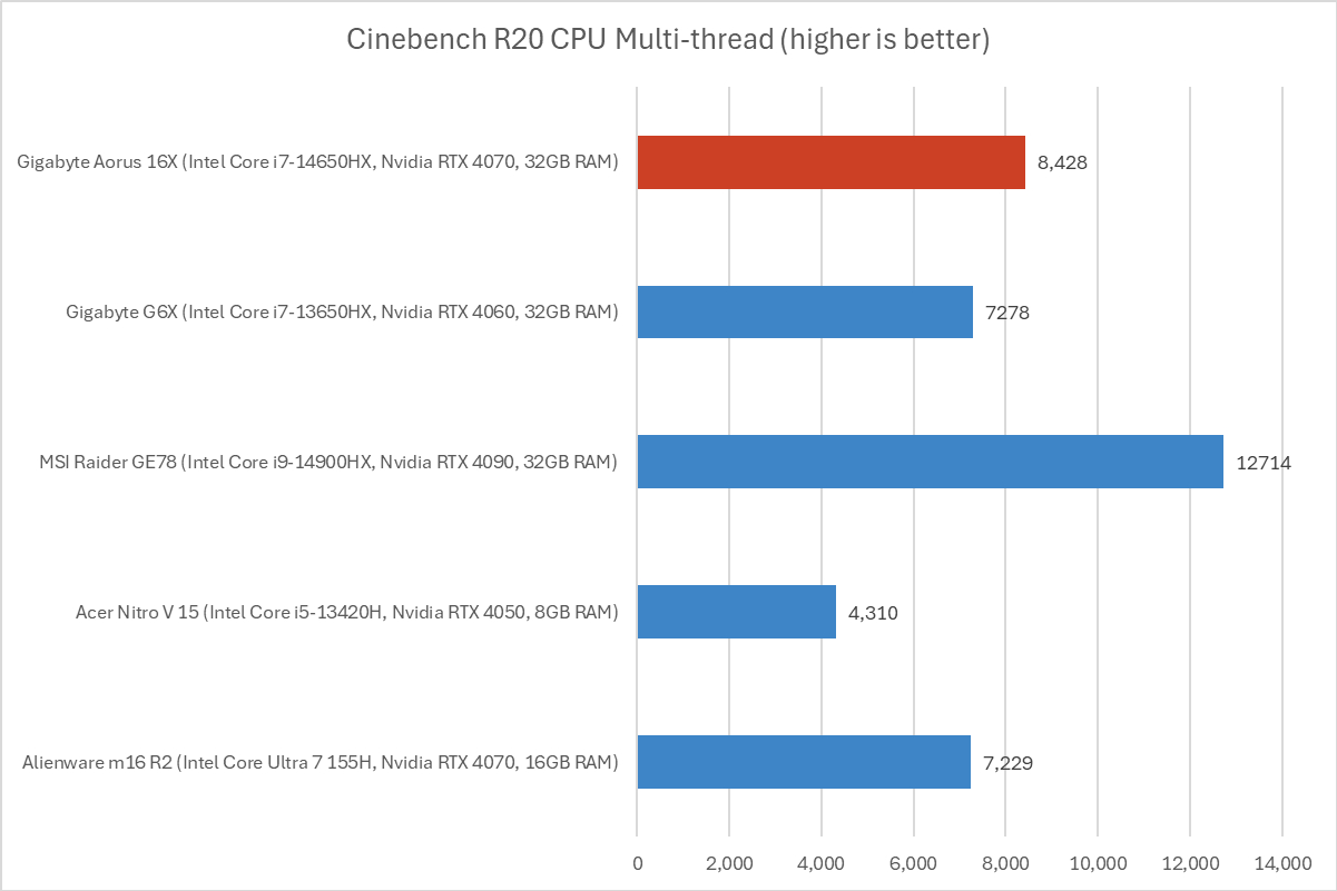 Gigabyte Aorus 16X 09