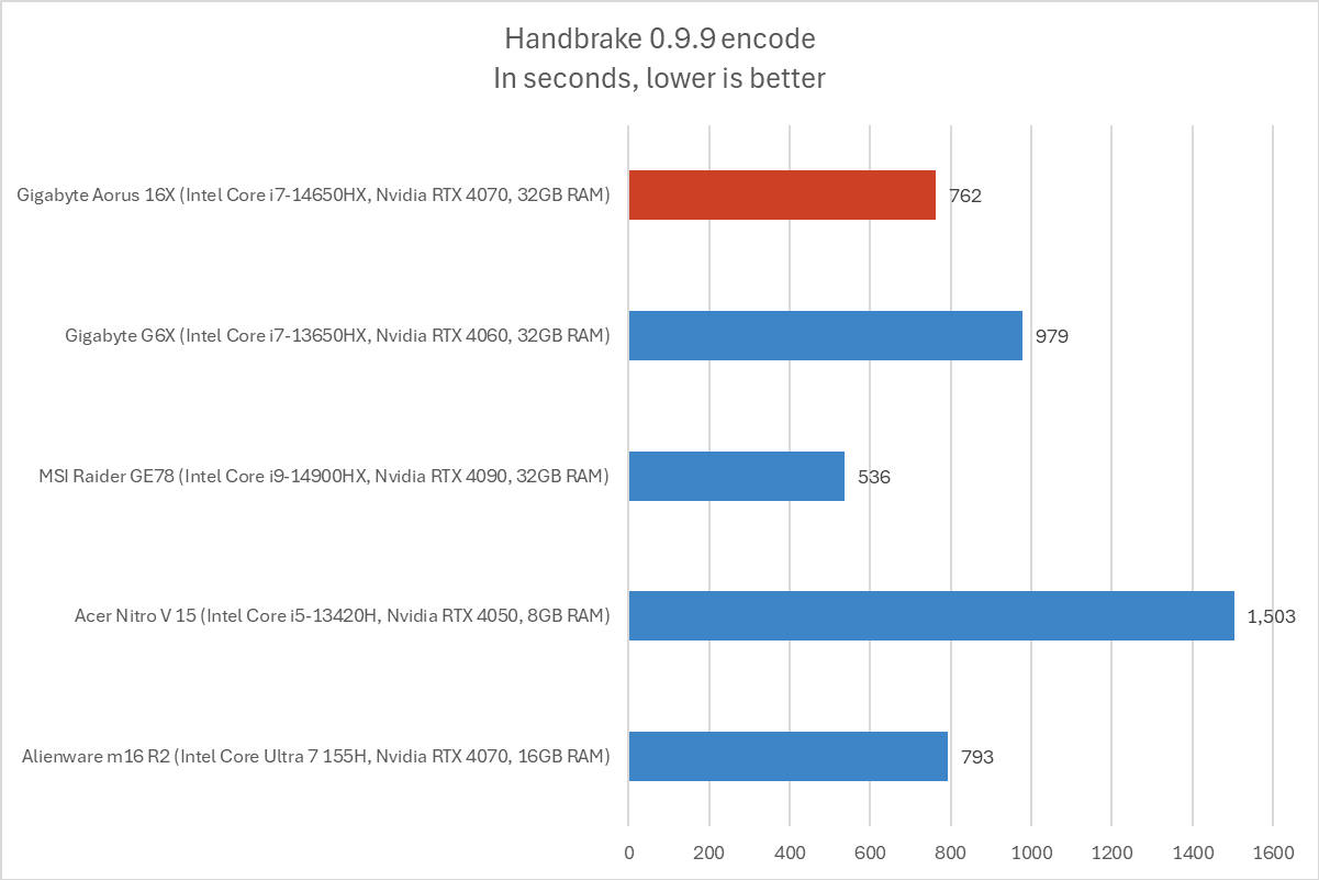 Gigabyte Aorus 16X 10