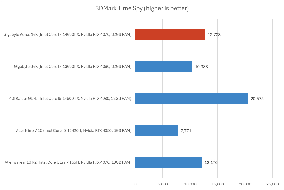 Gigabyte Aorus 16X 11