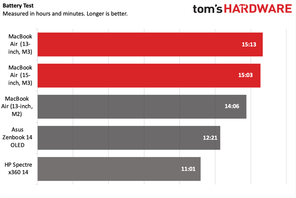 Ultrabook va may tinh xach tay cao cap tot nhat nam 2024 05