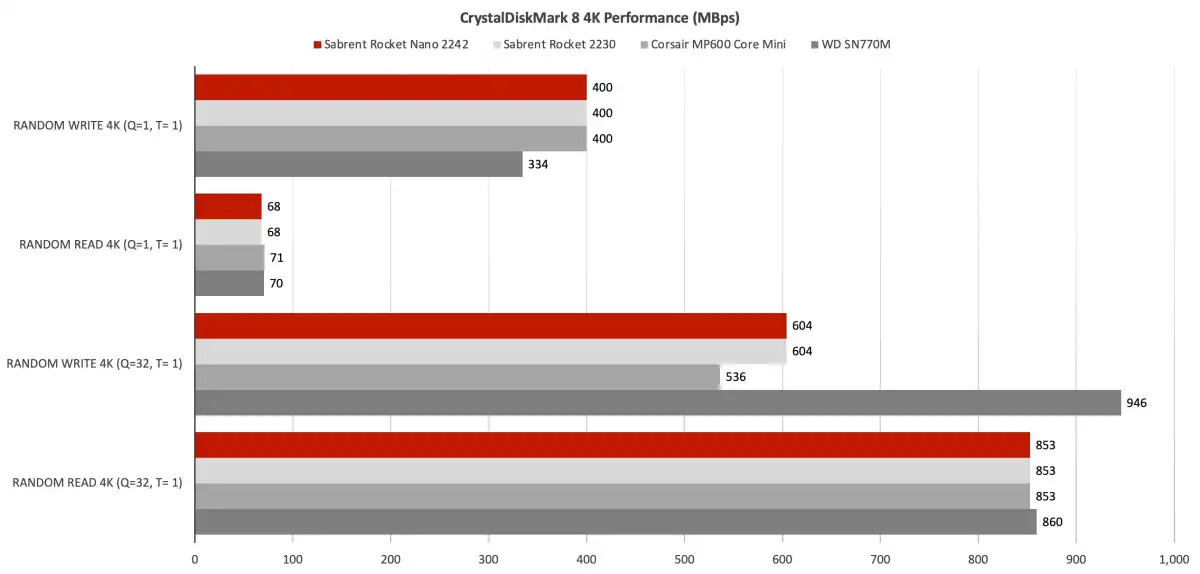 Sabrent Rocket Nano 2242 04