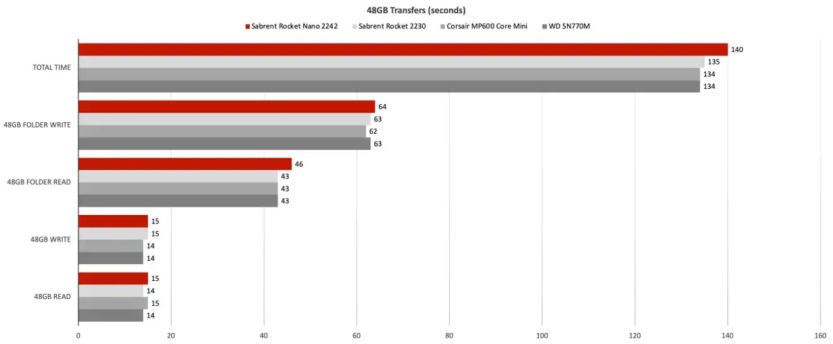 Sabrent Rocket Nano 2242 05