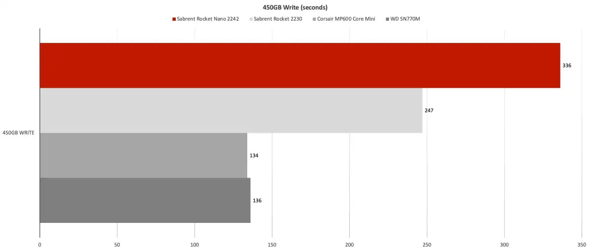 Sabrent Rocket Nano 2242 07