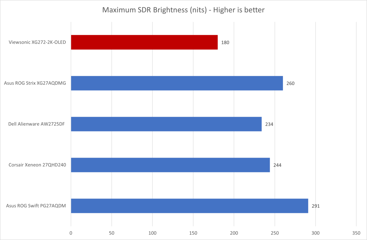 ViewSonic XG272 2K OLED 04