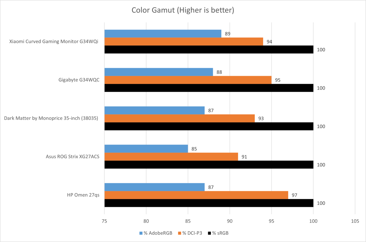 Đánh giá màn hình chơi game cong Xiaomi G34WQi: Một màn hình cong siêu rộng 14 Xiaomi Curved Gaming Monitor G34WQi 06