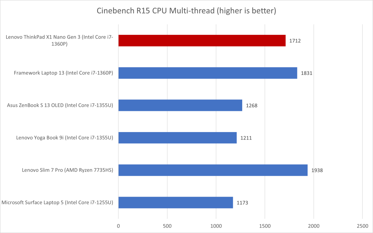 Lenovo ThinkPad X1 Nano 07