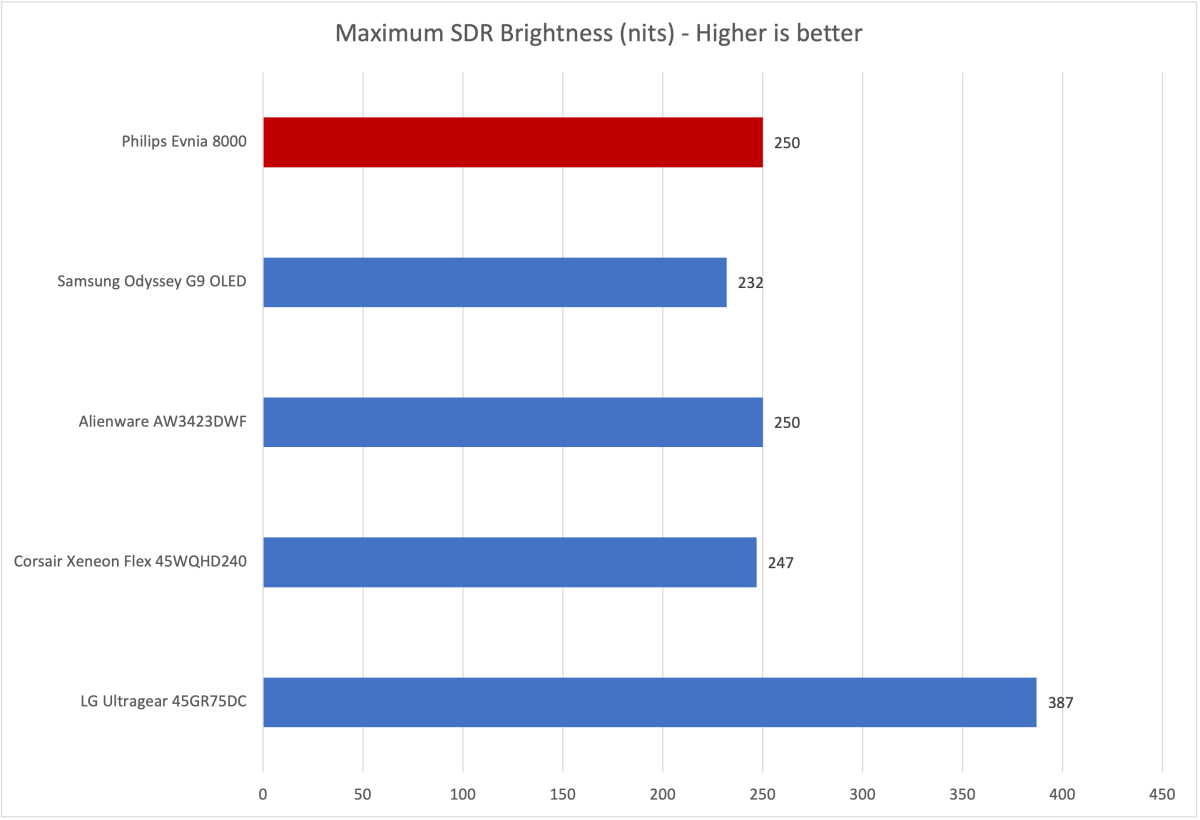 Philips Evnia 8000 05