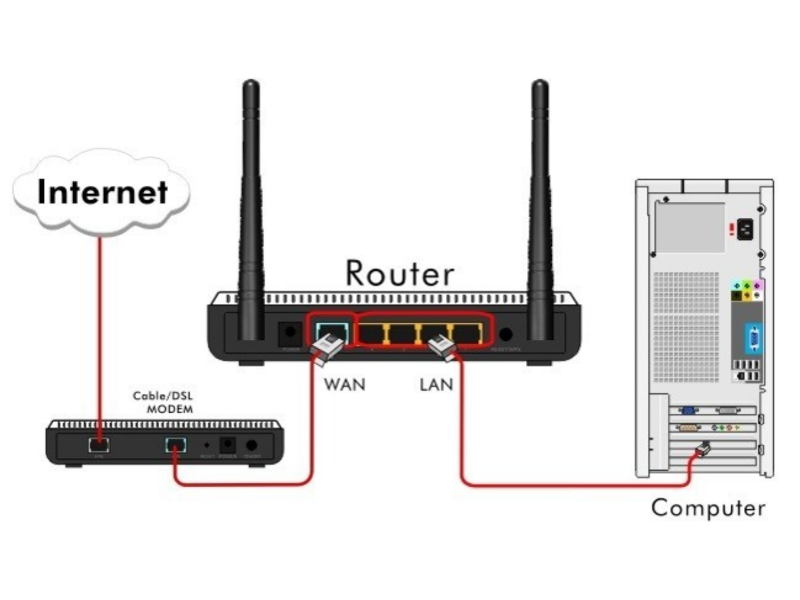 Van de tu bo dinh tuyen router