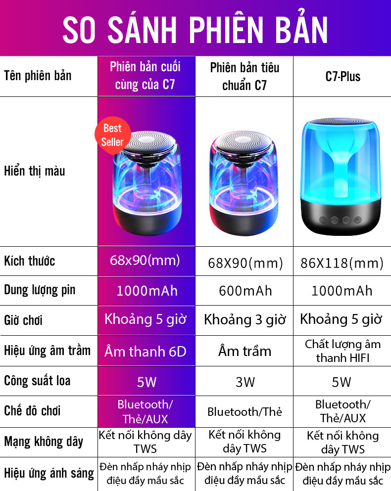 Loa nghe bluetooth wireless speaker C7 05