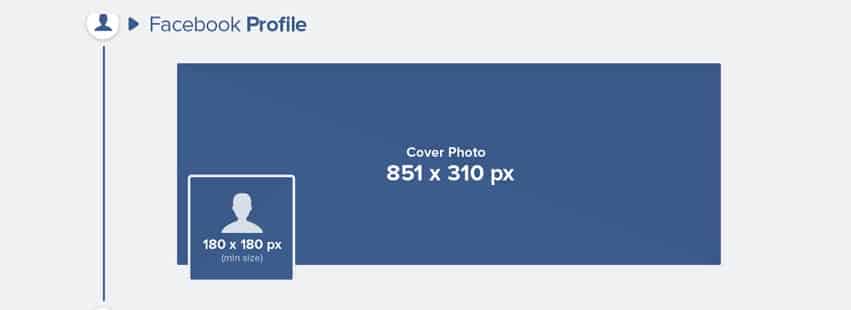 Kích thước ảnh bìa (cover) Facebook bao nhiêu là đẹp nhất? 15 Tai sao kich thuoc anh bia tren Facebook lai quan trong