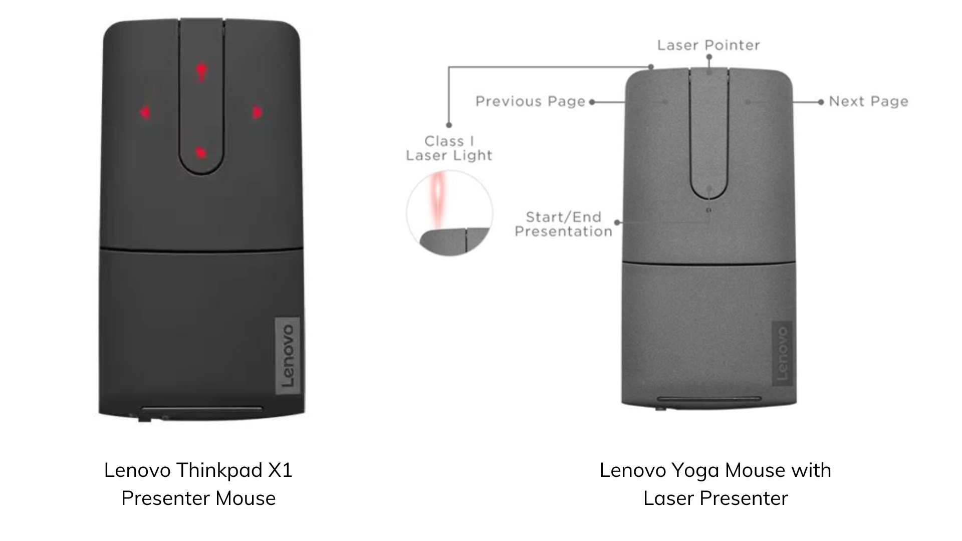 So sánh chuột Lenovo Thinkpad X1 Presenter Mouse và Lenovo Yoga Mouse with Laser Presenter: Nên mua chuột nào tốt hơn? 12 Tinh nang va cong dung 1
