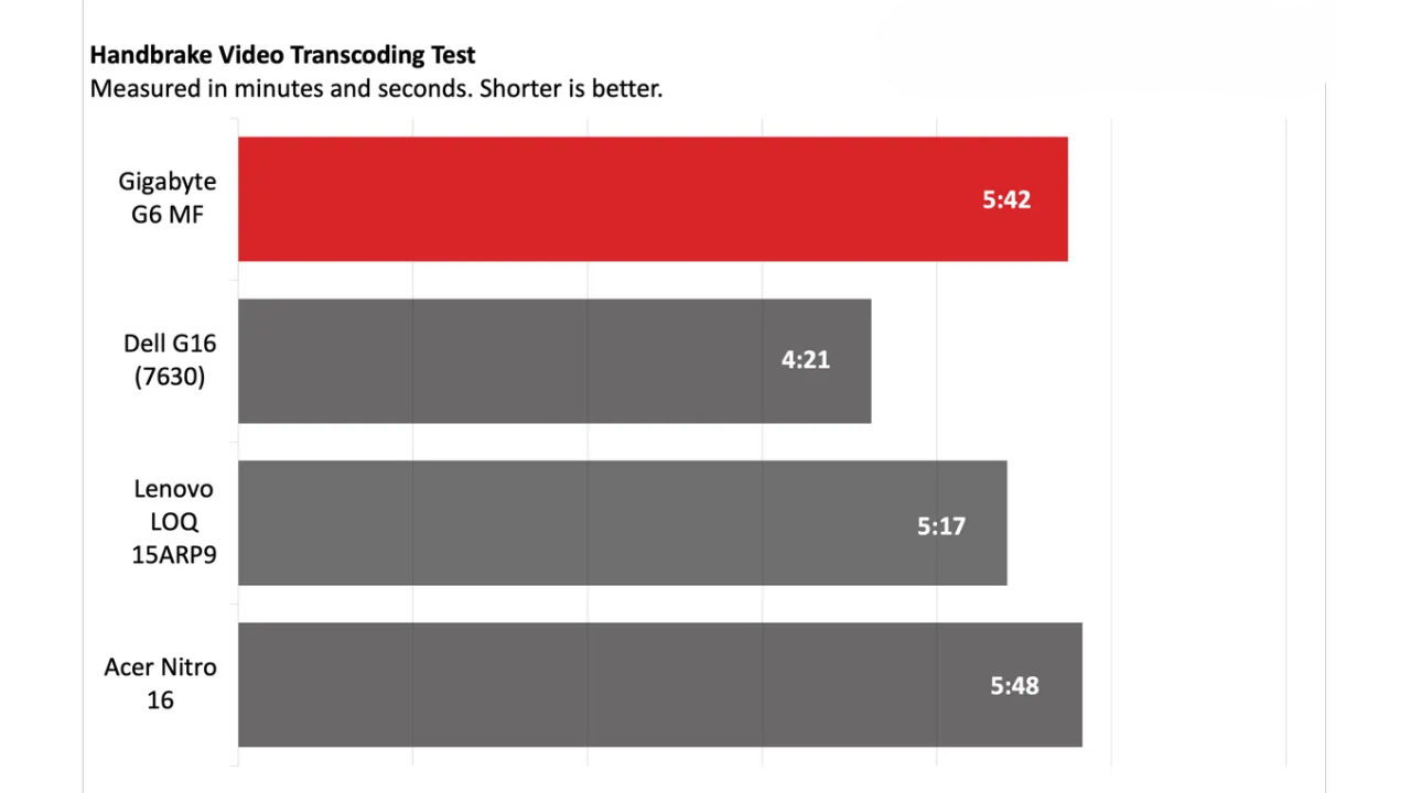 Đánh giá Gigabyte G6 - Khi ưu điểm và hạn chế cùng song hành 31 1 10