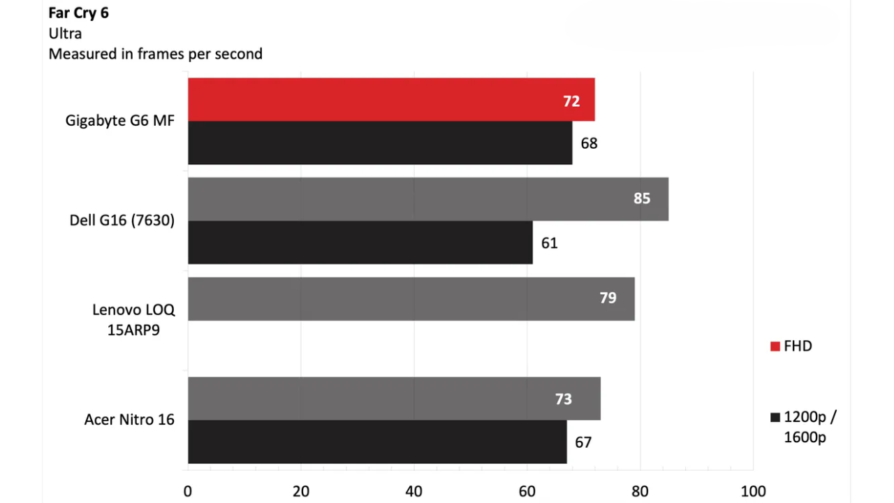 Đánh giá Gigabyte G6 - Khi ưu điểm và hạn chế cùng song hành 25 1 8