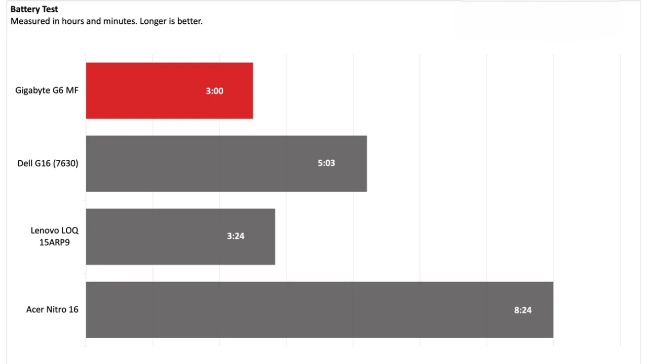 Đánh giá Gigabyte G6 - Khi ưu điểm và hạn chế cùng song hành 38 7 6