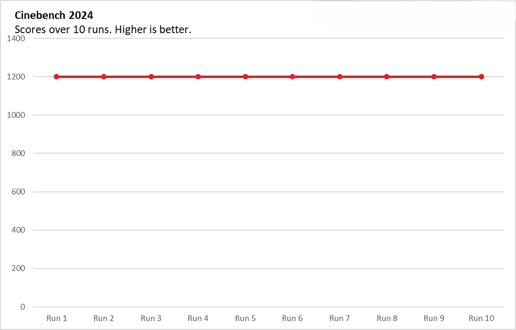Acer Nitro V 15 - Laptop giá rẻ với hiệu năng ổn định, nhưng màn hình cần cải thiện 35 Acer Nitro V 15 11