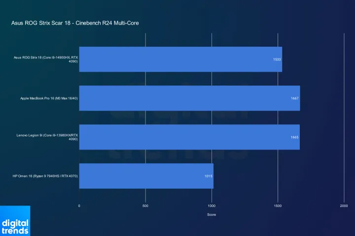 Asus ROG Strix Scar 18 09