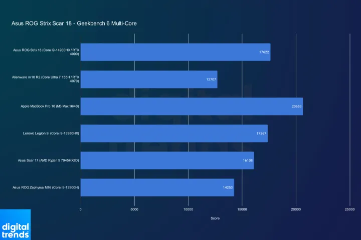 Asus ROG Strix Scar 18 10