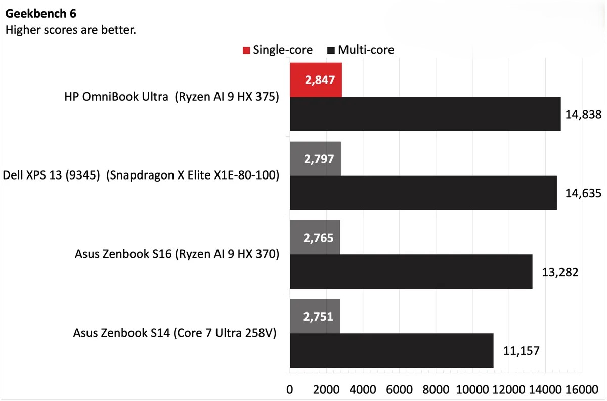 HP OmniBook Ultra và sức mạnh của AMD Ryzen AI 9 HX 375 – Hiệu suất đỉnh cao không cần nhượng bộ 21 HP OmniBook Ultra 5
