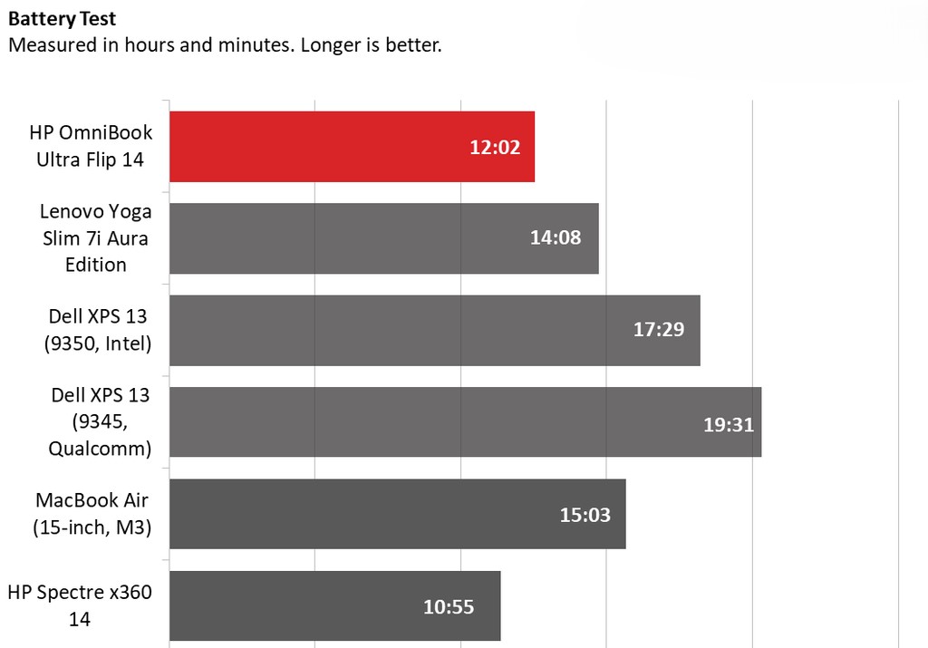 HP OmniBook Ultra Flip 14 12