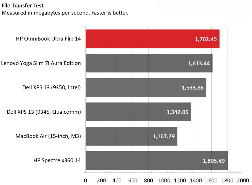HP OmniBook Ultra Flip 14 6