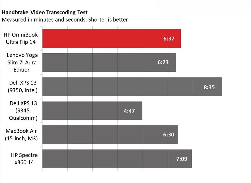 HP OmniBook Ultra Flip 14 7