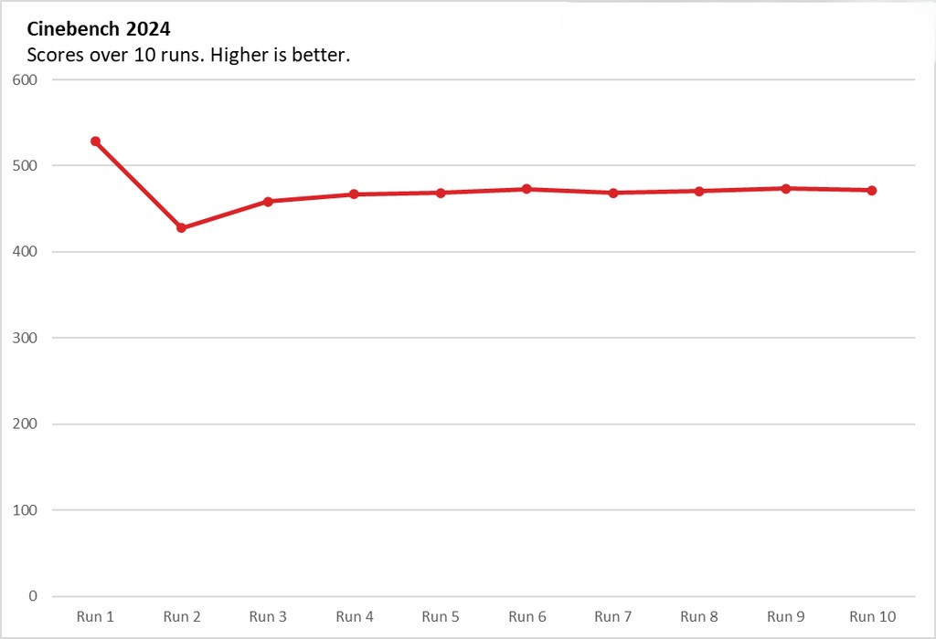 HP OmniBook Ultra Flip 14 8
