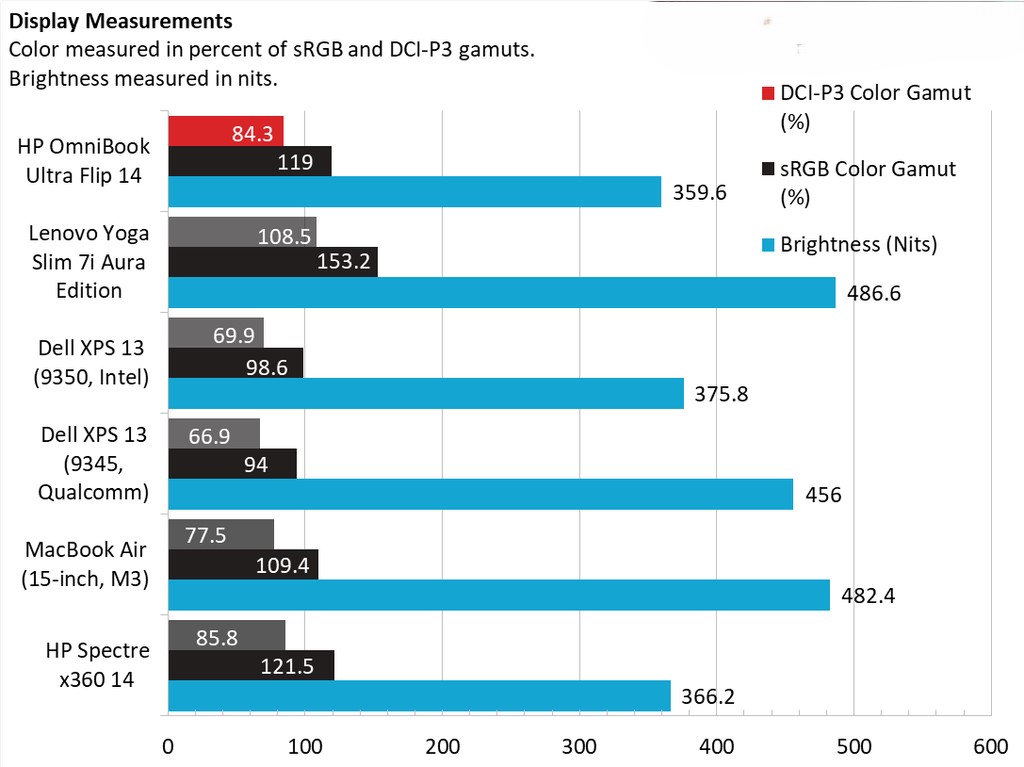 HP OmniBook Ultra Flip 14 9