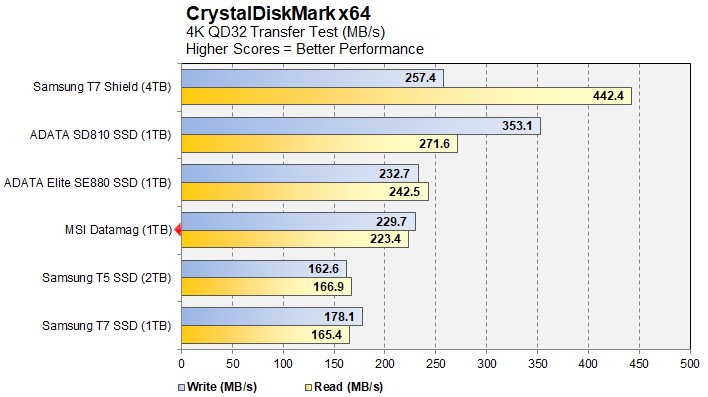 MSI Datamag 20Gbps 10