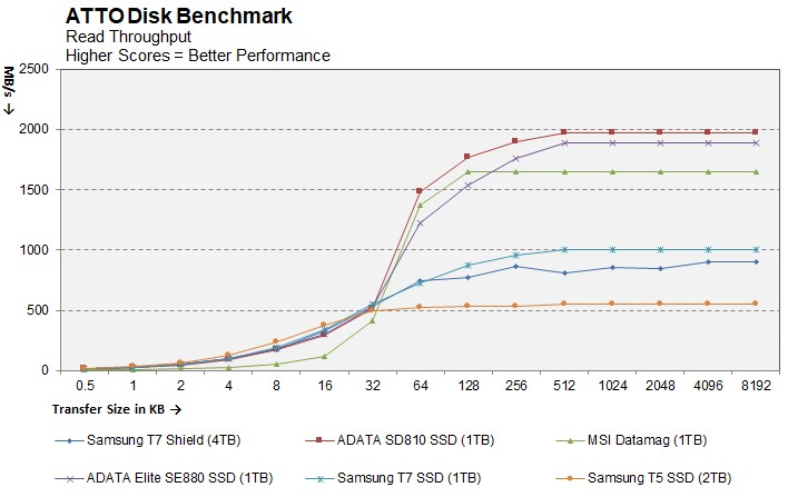 MSI Datamag 20Gbps 4