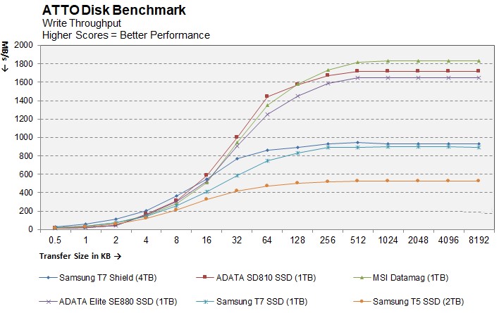 MSI Datamag 20Gbps 5