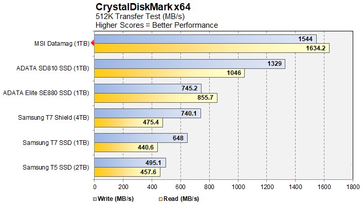 MSI Datamag 20Gbps 8