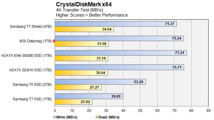 MSI Datamag 20Gbps 9