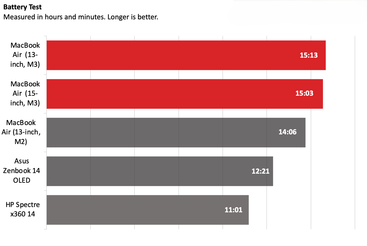 Laptop Ultrabook cao cấp tốt nhất năm 2024 - Sự lựa chọn hoàn hảo cho người dùng sành điệu 25 MacBook Air M3