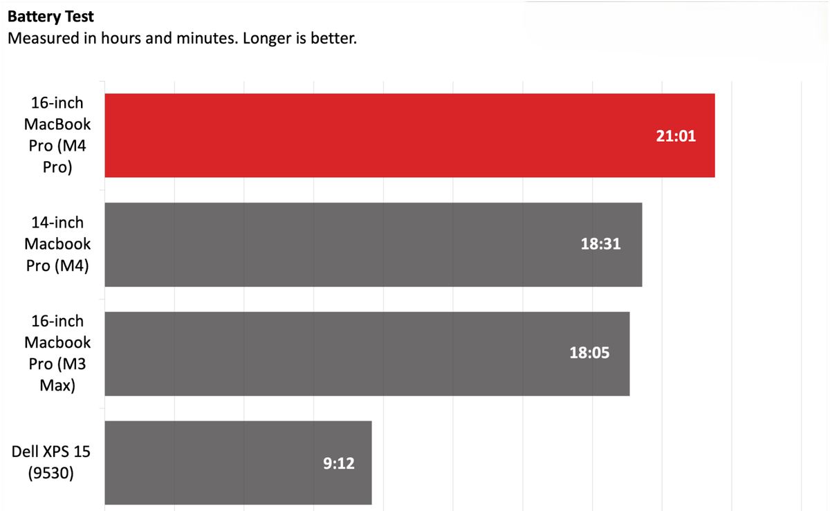 MacBook Pro 16 inch M4 Pro 10