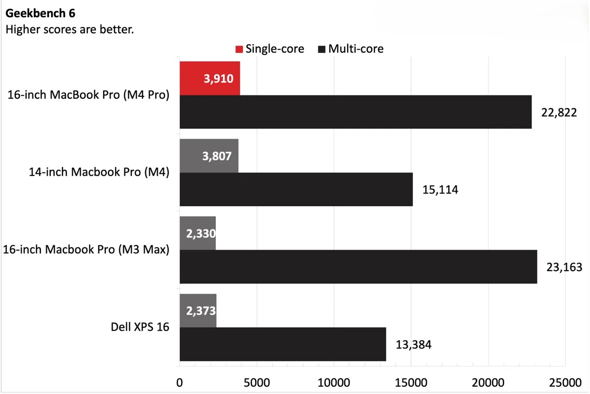 MacBook Pro 16 inch M4 Pro 3