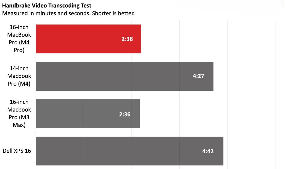 MacBook Pro 16 inch M4 Pro 4 1 e1731163336160