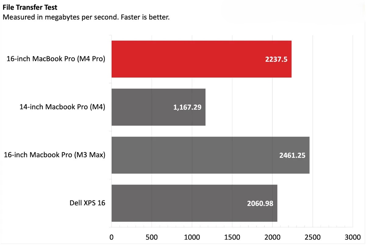 MacBook Pro 16 inch M4 Pro 5