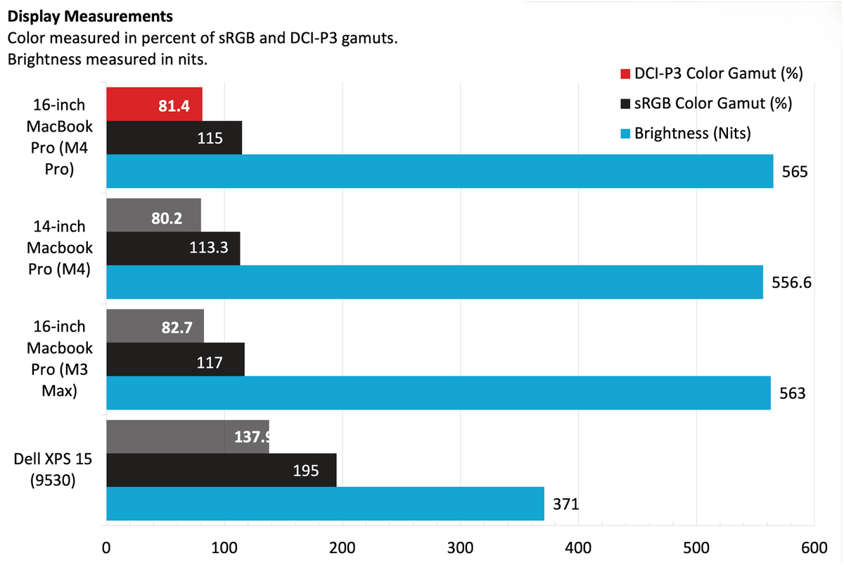 MacBook Pro 16 inch M4 Pro 5