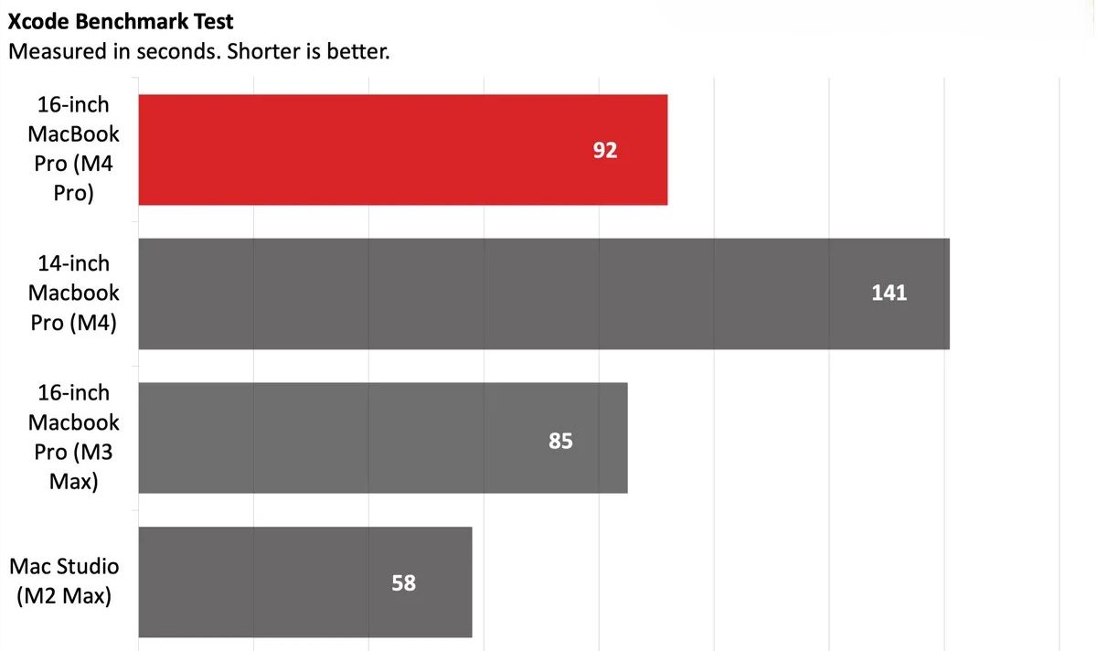 MacBook Pro 16 inch M4 Pro 6 1 e1731163356981