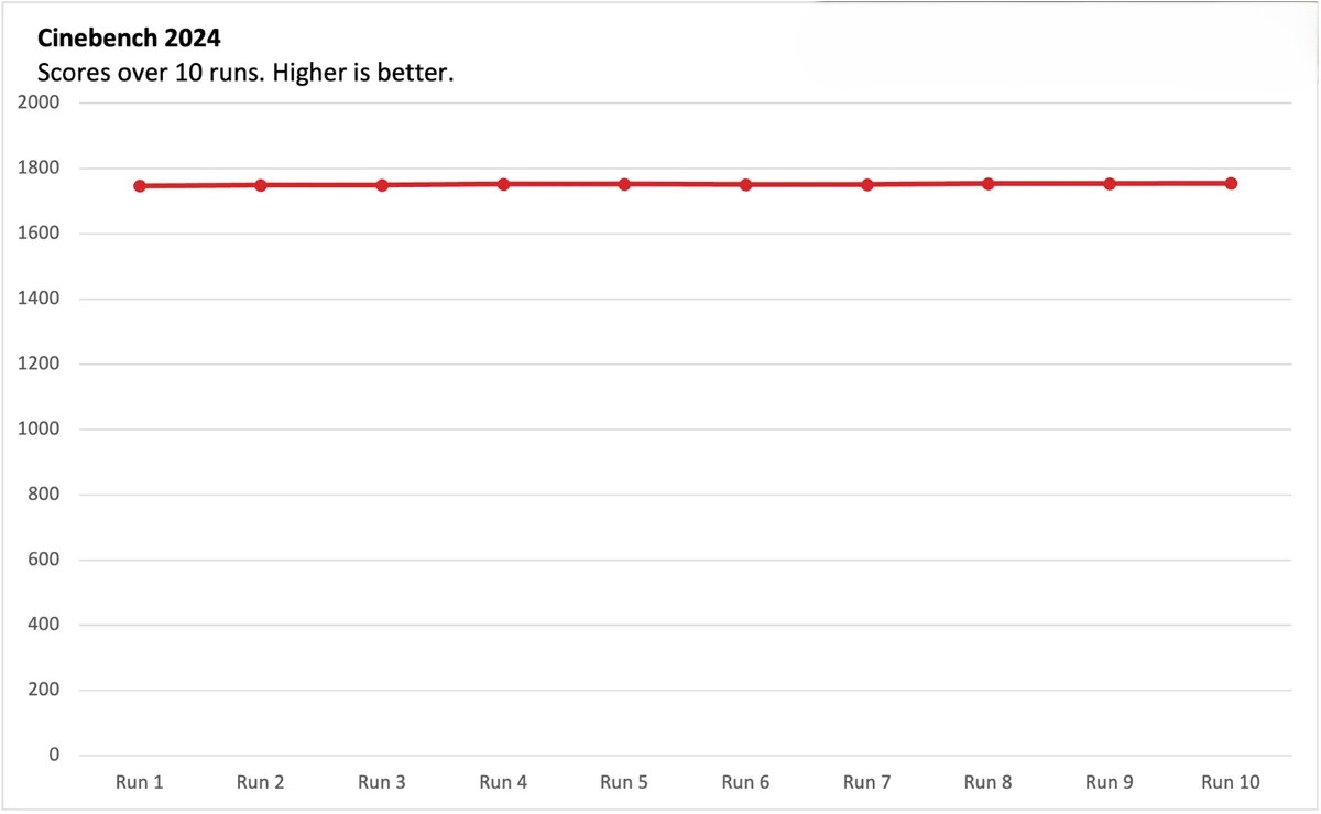 MacBook Pro 16 inch M4 Pro 7