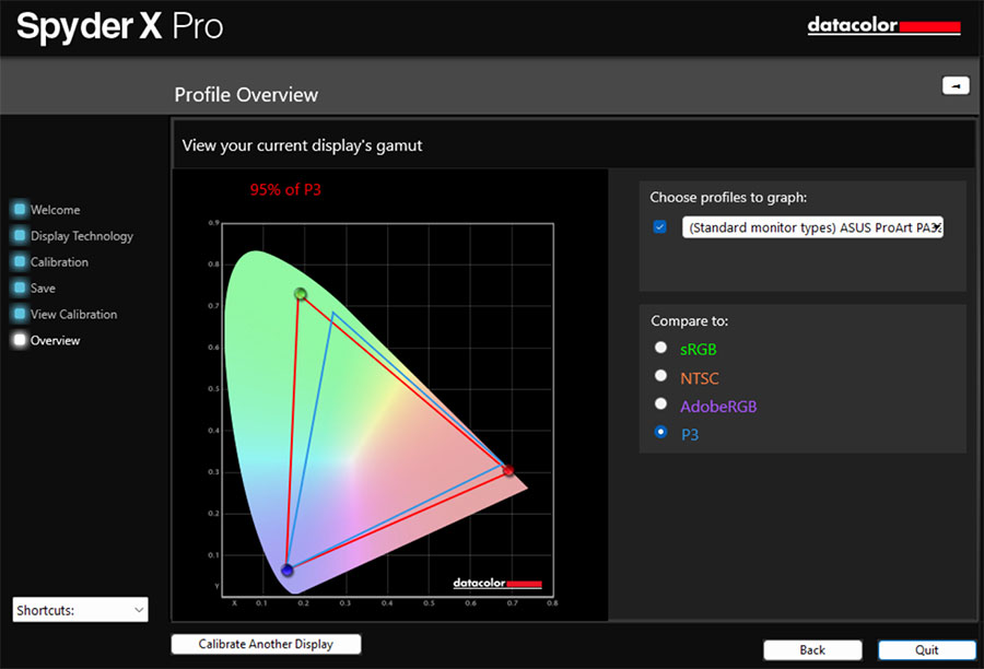 ASUS ProArt PA32UCXR 16