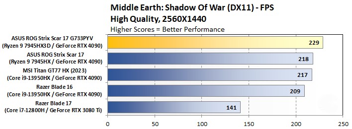 ASUS ROG Strix Scar 17 X3D 2024 16