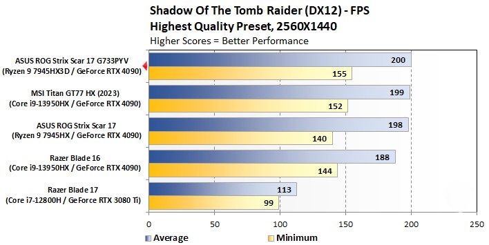 ASUS ROG Strix Scar 17 X3D 2024 18