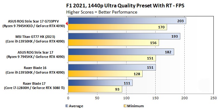 ASUS ROG Strix Scar 17 X3D 2024 20