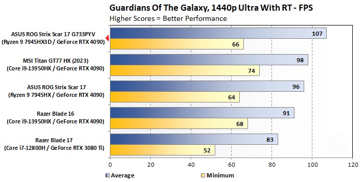 ASUS ROG Strix Scar 17 X3D 2024 22